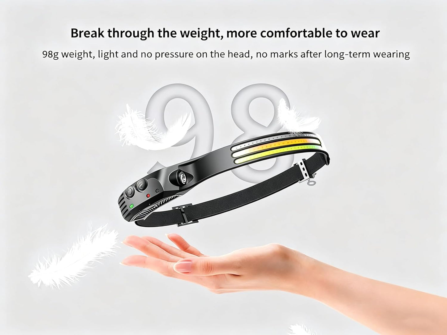 Ultralight 98g COB LED Head Torch Rechargeable 230 Wide Angle Motion Sensor Headlamp with Red Yellow White Warning Light Hands Free Flashlight for Camping Safety Emergency [Energy Class A++]