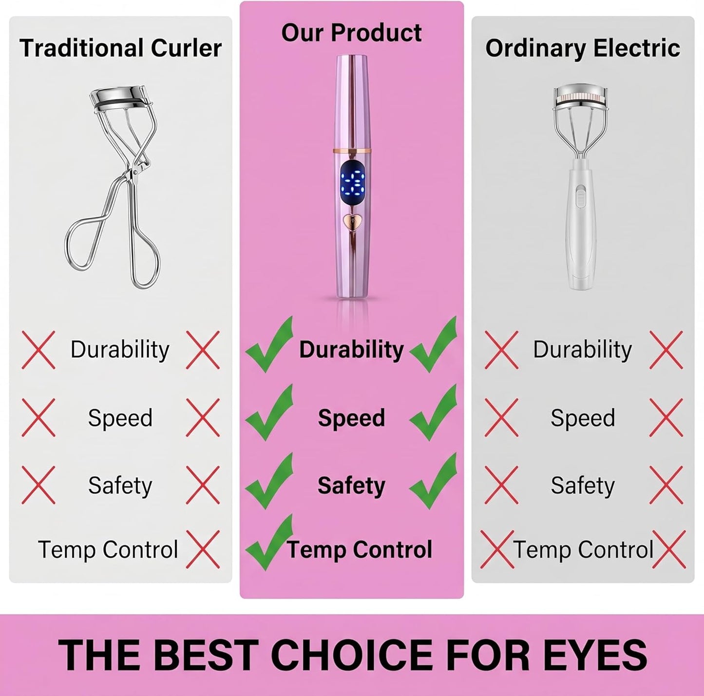 Heated Eyelash Curler- Eye Lash Curler Heat - Mini Electric Eyelash Curler with LED Display 3 Temp Settings USB Rechargeable Natural Curling 24H Long Lasting for Women