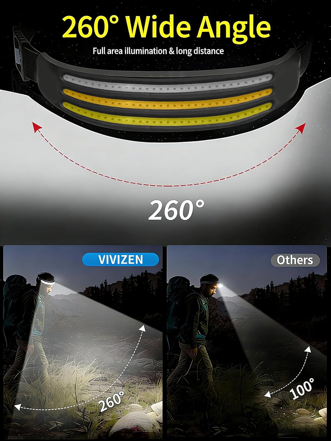 Ultralight 98g COB LED Head Torch Rechargeable 230 Wide Angle Motion Sensor Headlamp with Red Yellow White Warning Light Hands Free Flashlight for Camping Safety Emergency [Energy Class A++]